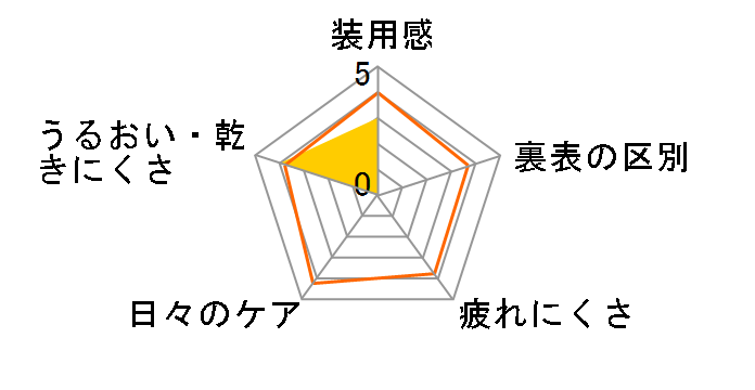 1DAYjR v~I g[bN [30]