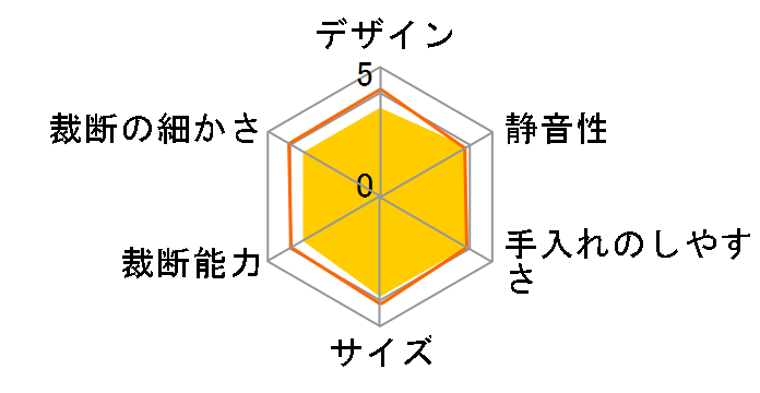 SHR-S206
