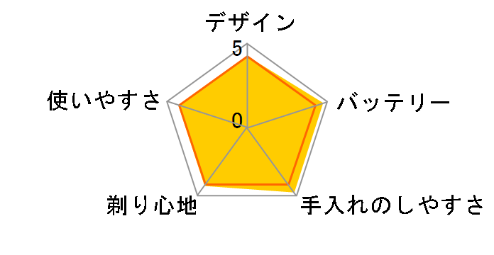 �u���E�� �V���[�Y5 51-B7200cc-V  [�u���[]