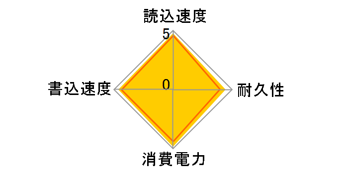 MGAX CSSD-S6L2TMGAX