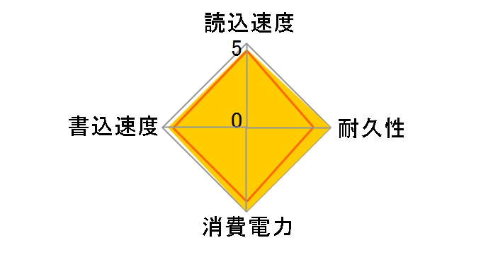 TS256GESD310C [�u���b�N]