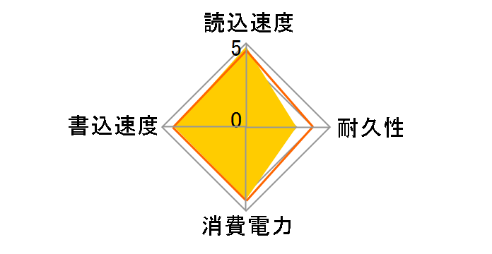 TS512GESD310C [�u���b�N]