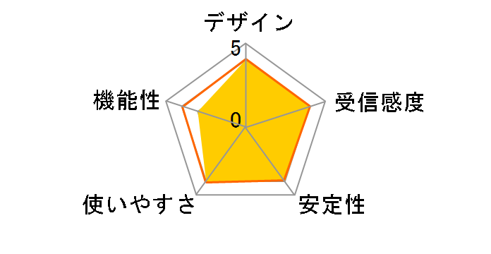 AirStation HighPower WEX-300HPTX/N [�z���C�g]