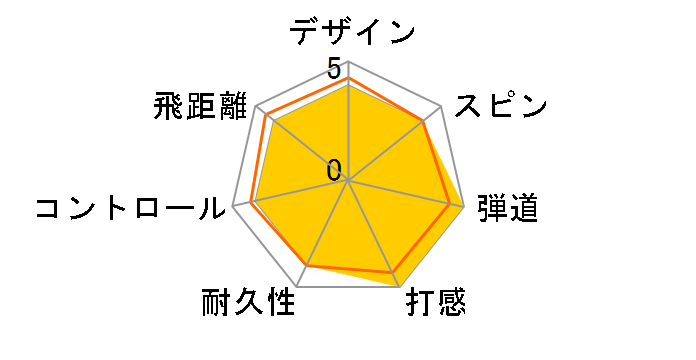 RB MAX 5NJBT73310 [�z���C�g]