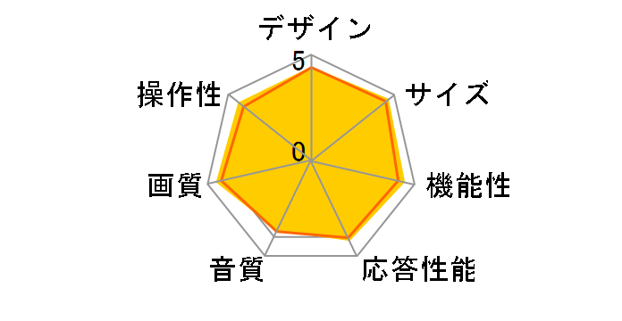 55U8K [55C`]