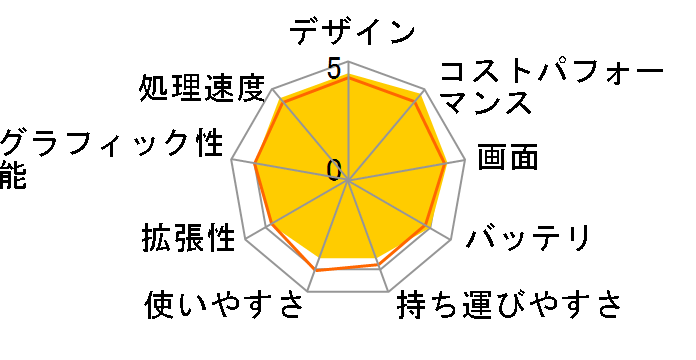 Vivobook Go 15 E1504FA Ryzen 5 7520U/16GB������/512GB SSD/15.6�^���C�hTFT�J���[�t��/WPS Office 2 Standard Edition���ڃ��f�� E1504FA-BQ632W [�N�[���V���o�[]