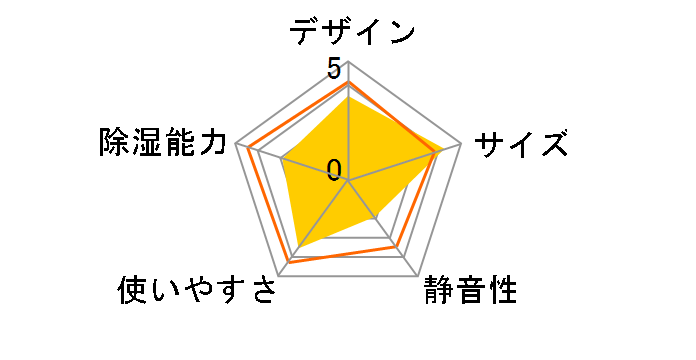 IJC-P70-W [�z���C�g]