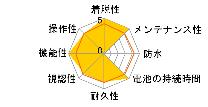 Edge 840 Zbg