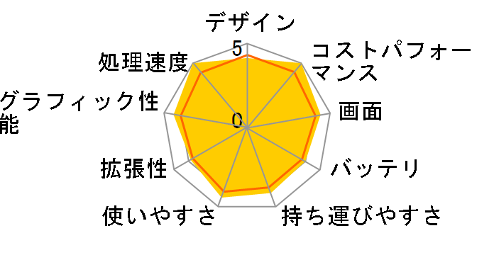 Vivobook Go 14 E1404FA Ryzen 5 7520U/16GB������/512GB SSD/14�^���C�hTFT�J���[�t�� E1404FA-NK256W [�N�[���V���o�[]