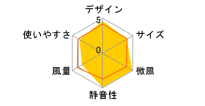 SEASONS R30J-DDC-K [`R[ubN]