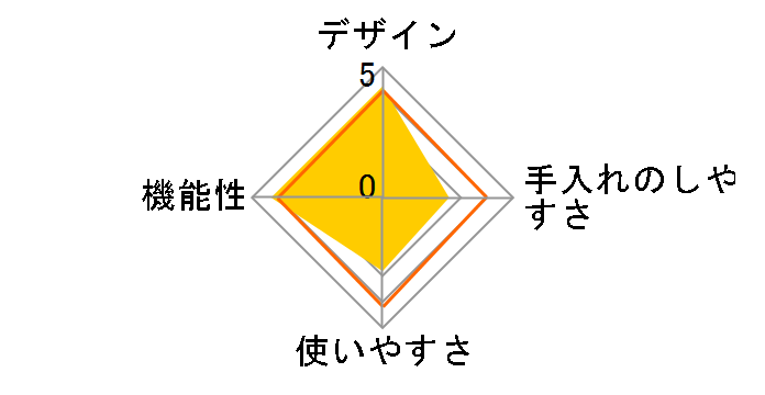 Enfinigy �~���N�t�H�[�}�[ 53104-300-0 [�V���o�[]