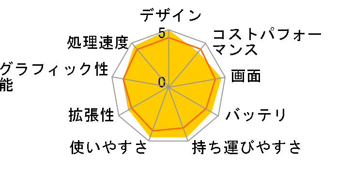 ThinkPad X1 Carbon Gen 11 Core i5 1335U�E16GB�������[�E512GB SSD�E14�^WUXGA�t������ 21HNS06S00 [�u���b�N]