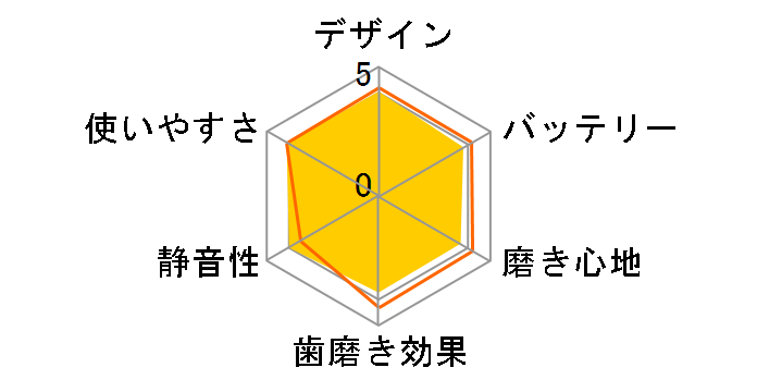 LION電動アシストブラシ