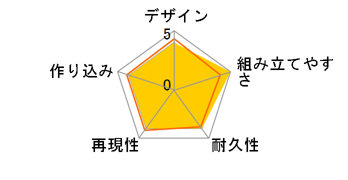 MODEROID �n�C�p�[�O�����]�[�g