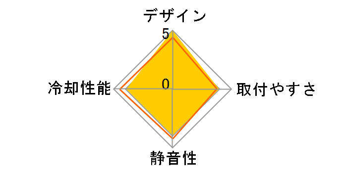 Hyper 212 Halo RR-S4KK-20PA-R1 [ubN]