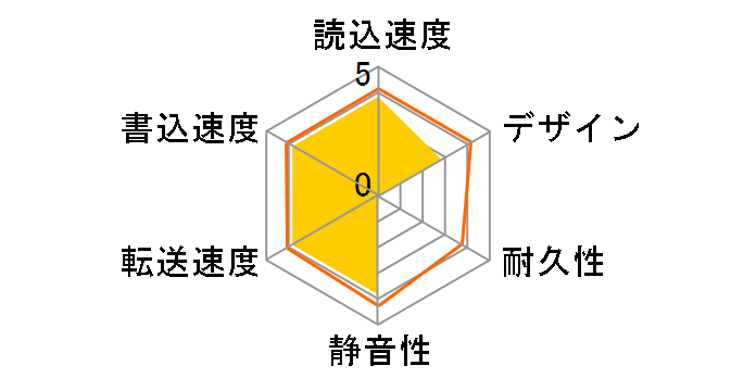 HD-ACD2U3 [�u���b�N]