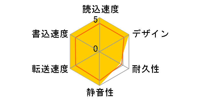 HD-ACD4U3 [�u���b�N]