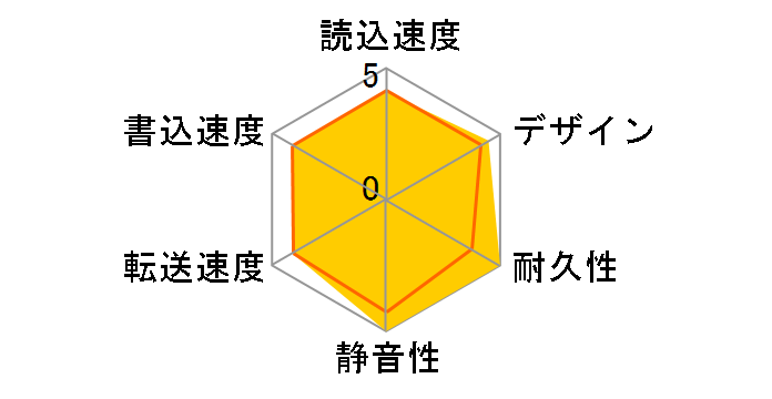 HD-ACD6U3 [�u���b�N]