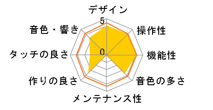 Concert Artist CA401LO [�v���~�A�����C�g�I�[�N��]