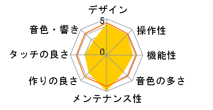 Concert Artist CA501A [�v���~�A���z���C�g���[�v����]