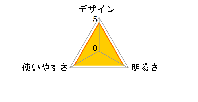 LED�A���~���C�g DOP-EP530