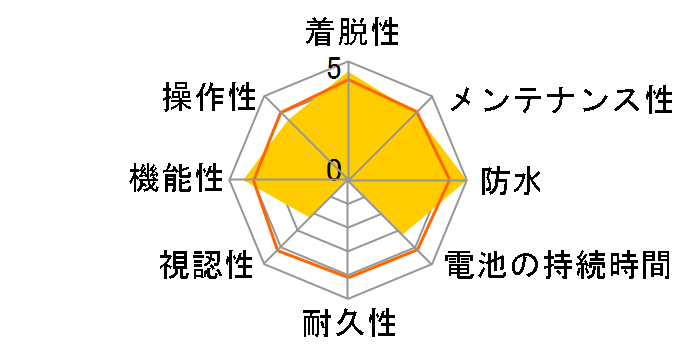 Edge 840 Solar