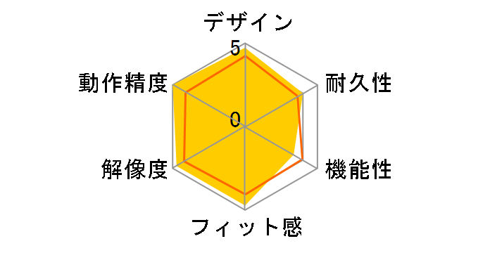 Basilisk V3 X HyperSpeed RZ01-04870100-R3A1