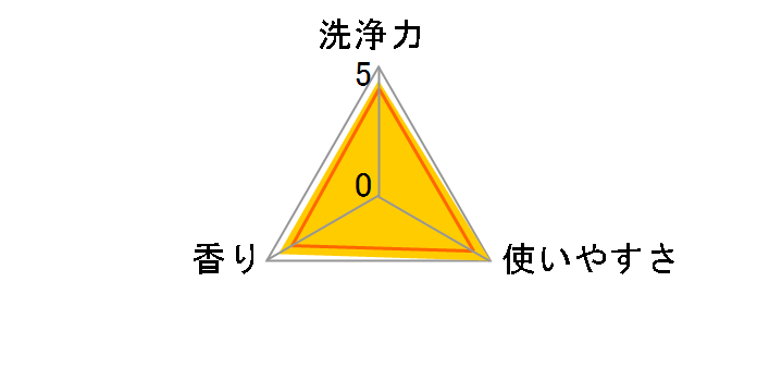 アタック 抗菌EX つめかえ用 業務用 4kg