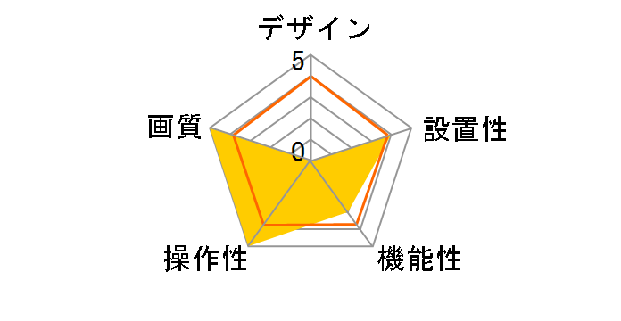 SwitchBot W2802002 [zCg]