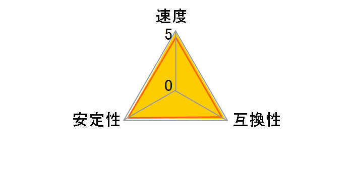 CP2K16G56C46U5 [DDR5 PC5-44800 16GB 2g]