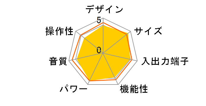 Technics SU-GX70-S [�V���o�[]