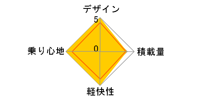 MarkRosa 7S MR77T3 [T.X�_�[�N�A�b�V��]