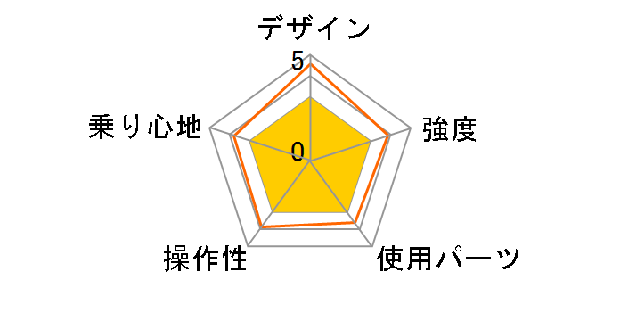 MF205SERENO [�A�C�X�O���[]