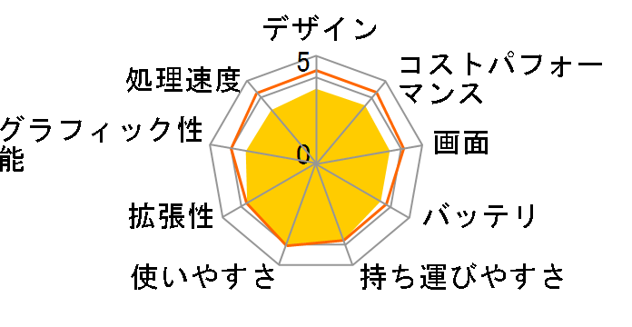 IdeaPad Slim 5 Light Gen 8 82XS000EJP [�N���E�h�O���[]