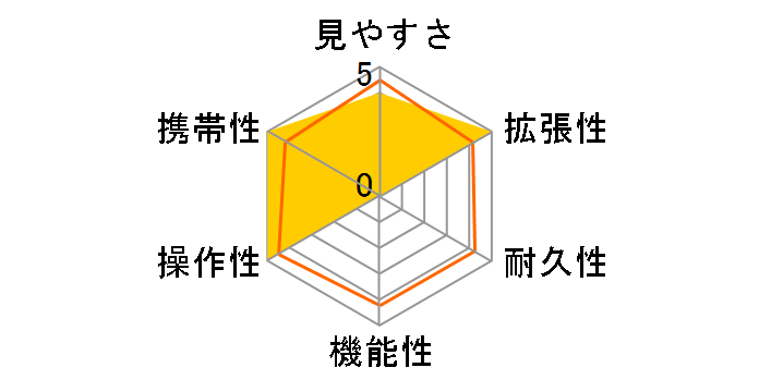 Gfo[HD 82A BDL