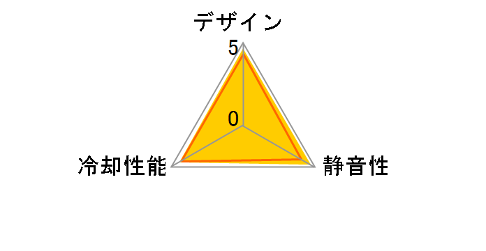 MasterFan MF140 Halo2 MFL-B4DN-16NP2-R2 [�u���b�N]