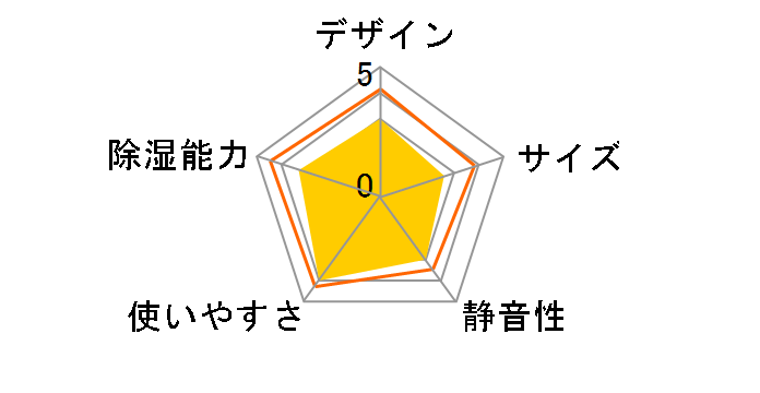 KIJDC-P60-W [�z���C�g]