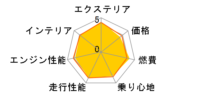 レクサス LBX 2023年モデル