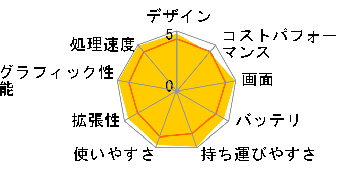 Let's note FV4 CF-FV4BDPCR [�u���b�N]