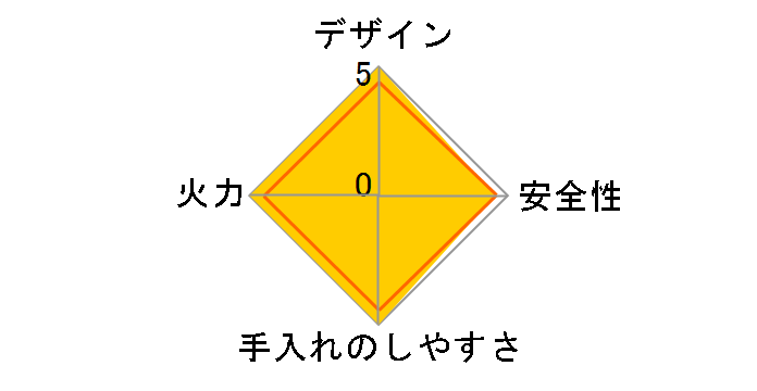 bZ RHS71W32L22RASTW LP [X[L[sN]