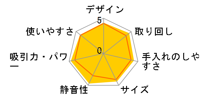 pTCN CV-SP300L(N) [CgS[h]