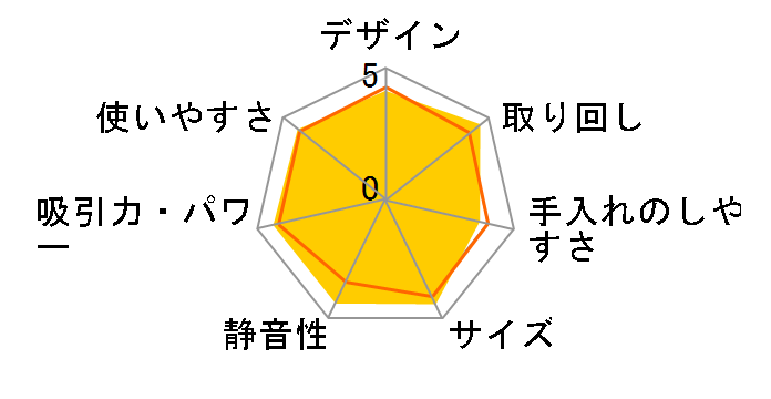 pTCN CV-SP900L(V) [Cgx_[]