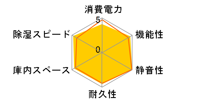�h���C�E�L���r PD-55 [�u���b�N]