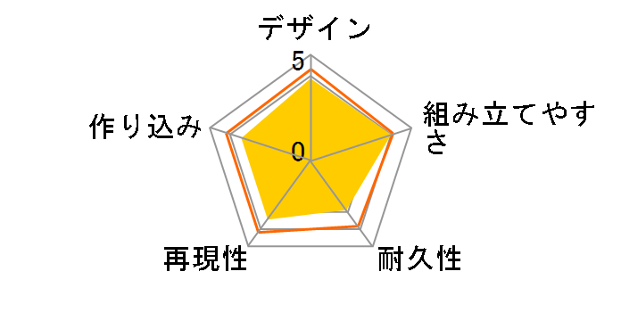 ENTRY GRADE 1/144 ���[�K���_��