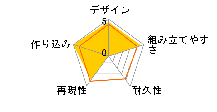 ENTRY GRADE 1/144 �r���h�X�g���C�N �G�N�V�[�h�M�����N�V�[