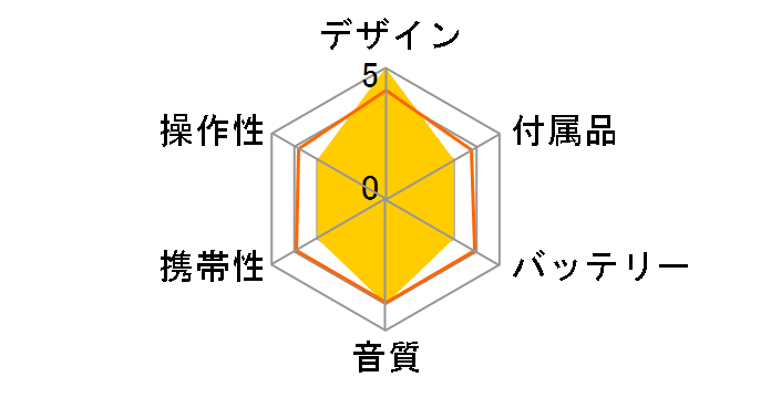 AudioComm CDP-560N [�u���b�N]