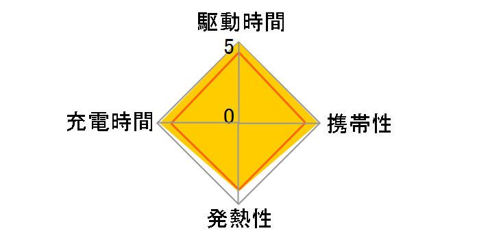 Nexode PD 充電器 65W 10334
