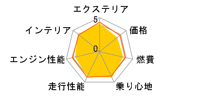 �g���^ �A���t�@�[�h 2023�N���f��