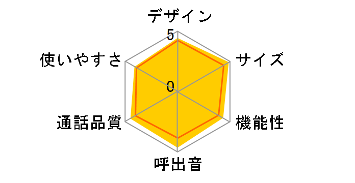 JD-AT91CL [�z���C�g�n]