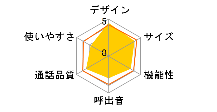 JD-AT91CW [�z���C�g�n]